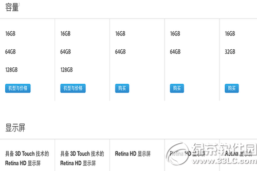iphone在售機型對比分析 iphone6s的顏色型號查詢2