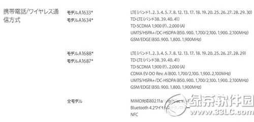 iphone6s國行、港行、日版、美版是三網通嗎1