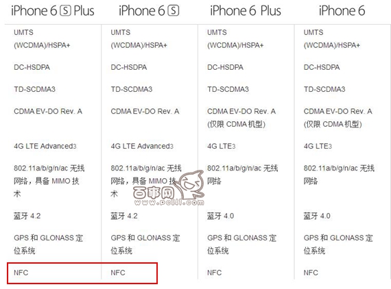 iPhone6s有NFC嗎？蘋果iPhone6s支持NFC功能嗎？