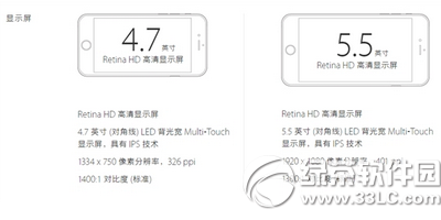 iphone6s分辨率是多少 iphone6s分辨率介紹2