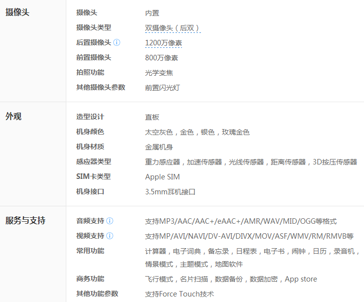 iphone6s iphone6s配置參數 iphone6s配置如何