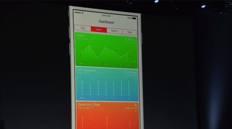 iOS 9中HealthKit新增了哪些功能？ 