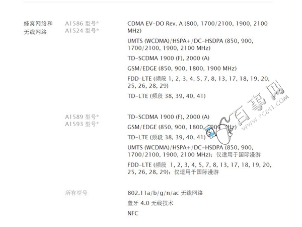 iPhone6/6 Plus國行/美版/日版/港版哪個好？2