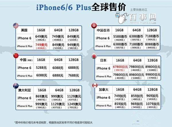 iPhone6/6 Plus哪國最便宜？2