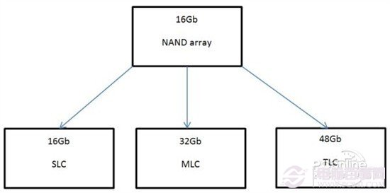 iPhone6會用廉價芯片? 