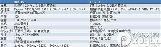 魅族mx4 pro和華為mate7哪個好？二者區別對比