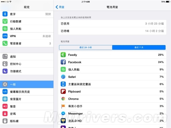 iOS 8.1省電技巧 