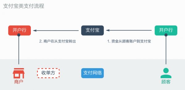 蘋果支付Apple Pay究竟是什麼？ 