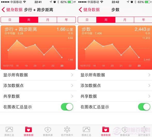 iPhone6健康應用有什麼用？ 