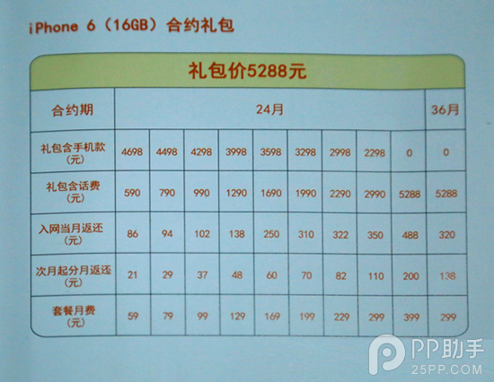 iPhone6哪家強 iPhone6美日港國行裸機/合約機版選購攻略