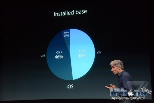 iOS8.1正式版什麼時候發布？ 