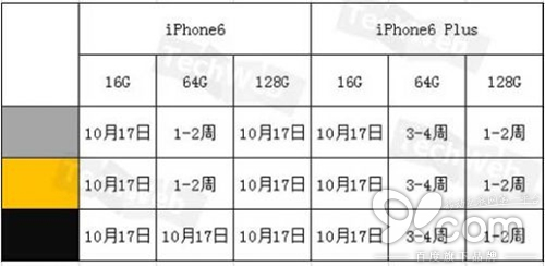 蘋果中國官網iPhone6/6 Plus的發貨時間是什麼時候？ 