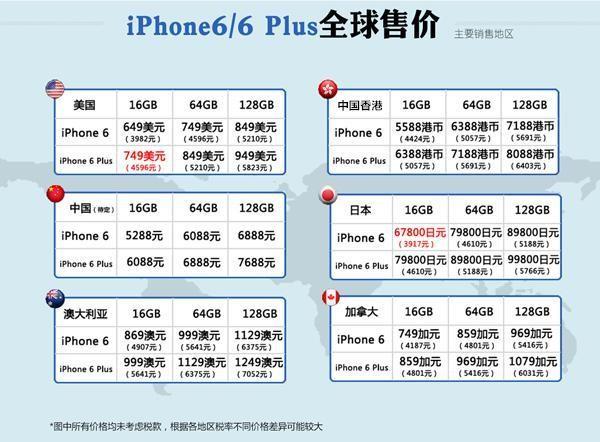 14號國行iPhone 6再次預約 17號店內搖號取貨