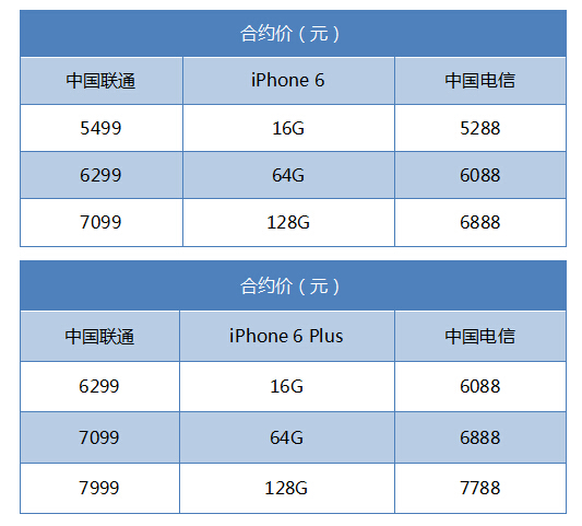 iPhone6國行合約機電信和聯通哪個好？ 