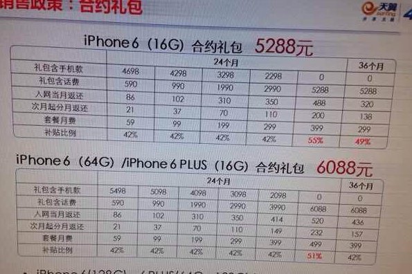 電信iPhone6/iPhone6 Plus套餐曝光 