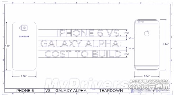 誰更良心？iPhone 6 vs Galaxy Alpha成本解析