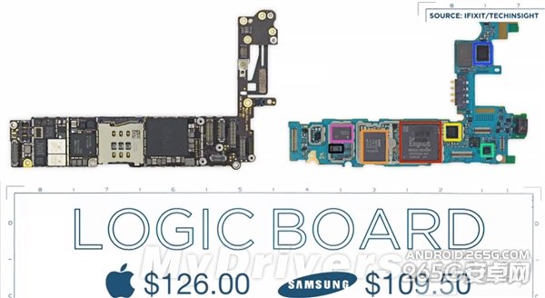 誰更良心？iPhone 6 vs Galaxy Alpha成本解析