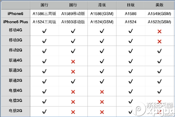 怎麼購買國行iphone6？iphone6國行版搶購攻略