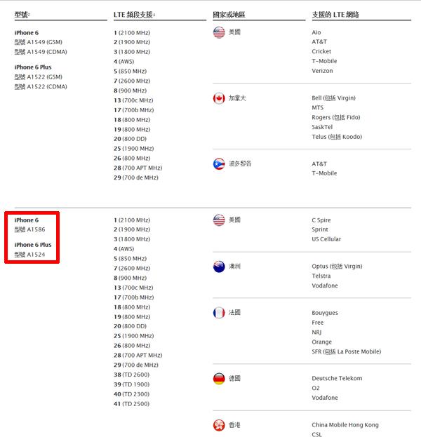 iPhone 6網絡實測 雙網TDD可用/CDMA不支持