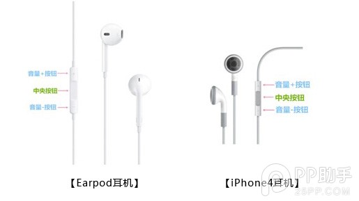 iPhone耳機怎麼用？ 