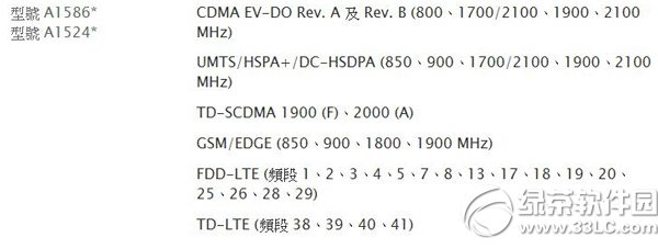 iphone6港版支持電信嗎？ 