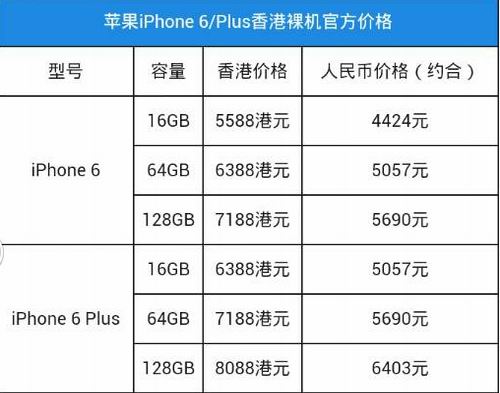 iPhone6和iPhone6plus區別 Plus是什麼意思