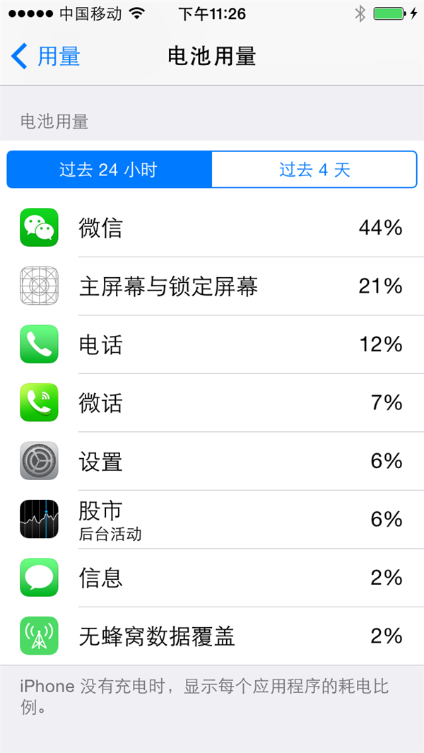 iOS8可查看每款應用用電量 