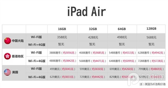 iPad Air/iPad mini2怎麼預定 