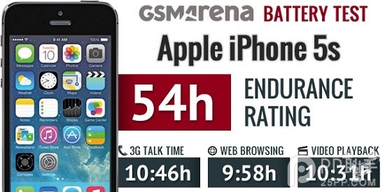 iPhone5s評測：電池續航測試詳細報告新鮮出爐！