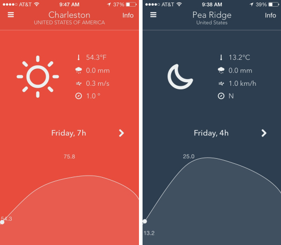 Nice-Weather設計獨特的iOS平台天氣應用 