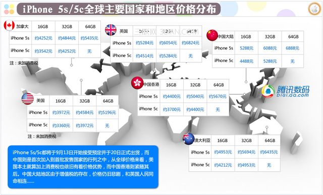 iPhone 5s評測 Touch ID指紋識別體驗佳