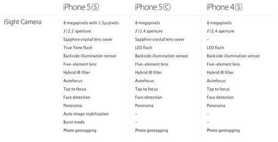 還算厚道 老iPhone升級iOS 7同樣支持連拍