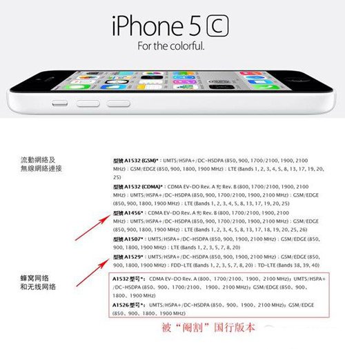 iPhone 5S/5C各種型號解析 