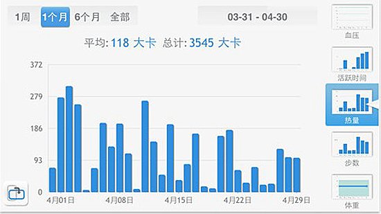 養生保健不能少 10款健康應用為你的身體保駕護航