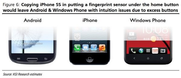 iPhone 5S將采用藍寶石材質觸控home鍵？ 