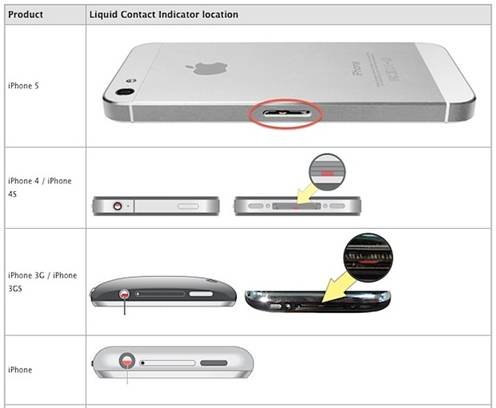 Dropped an iPhone in Water? Here’s How to Save It from Water Damage