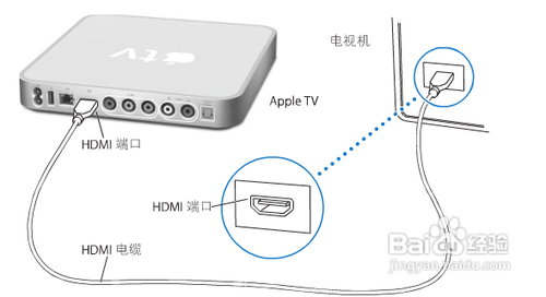 apple tv怎麼用