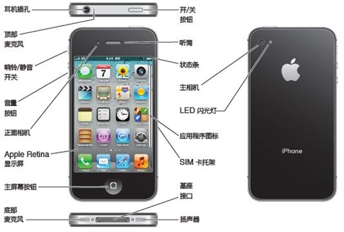 iphone4S的概覽和配件用途 