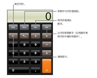 iphone計算器的使用 