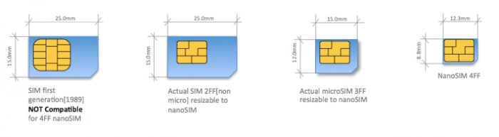 iphone5剪卡教程,nano sim card超級簡單教程 