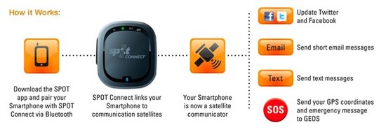 創新應用第5期：變身衛星電話 想方設法解救你