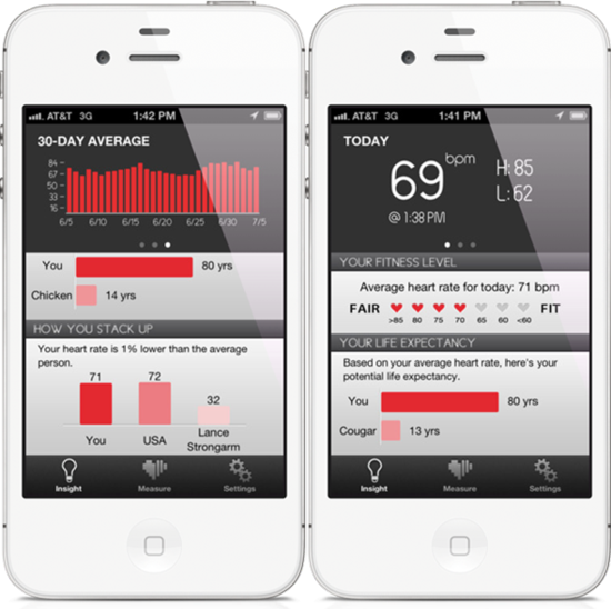 Cardiio：利用攝像頭讓iPhone變身心率檢測儀