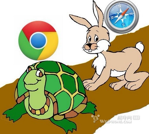 Chrome與Safari在iPhone上的速度對比 教程