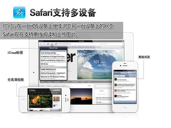 為中國優化蘋果iOS6十一大新特性解讀(2)