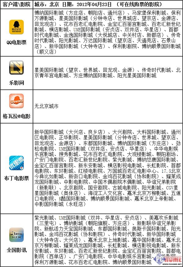 影爆全城iPhone電影票客戶端橫評(3)