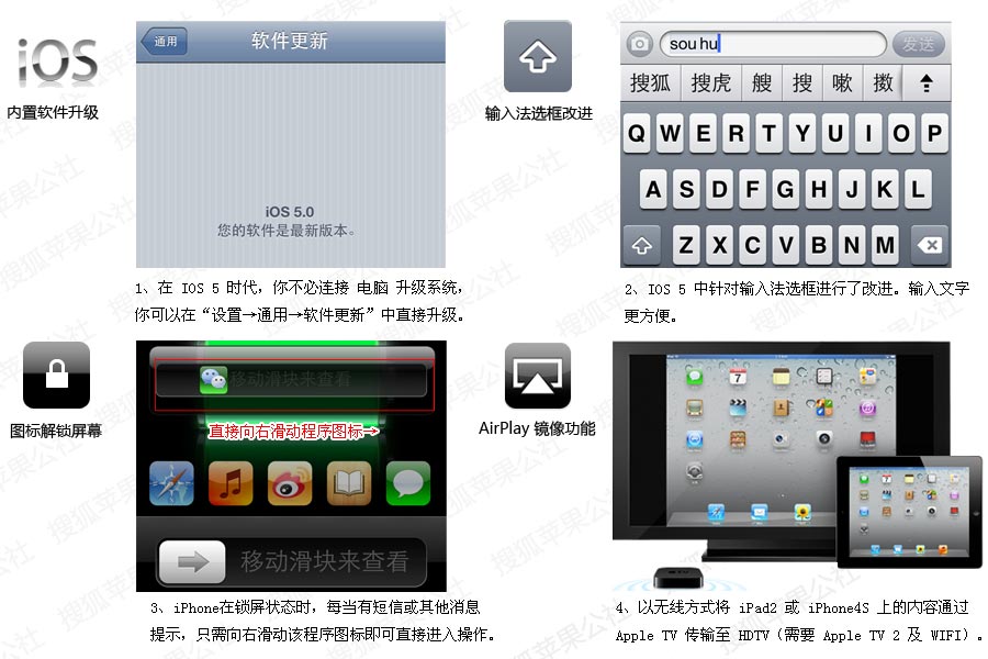 測試 - 【搜狐蘋果公社】iOS 5 新功能使用全方位解析