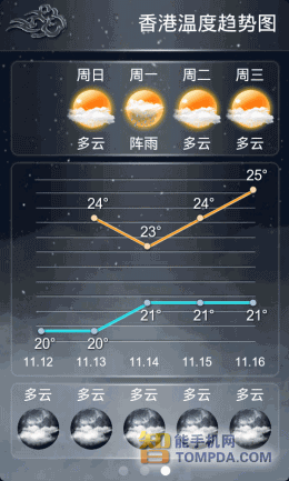 去香港買iPhone4S 香港血拼必備安卓軟件