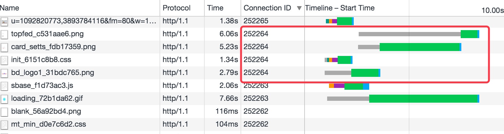 iOS性能之HTTP2.0