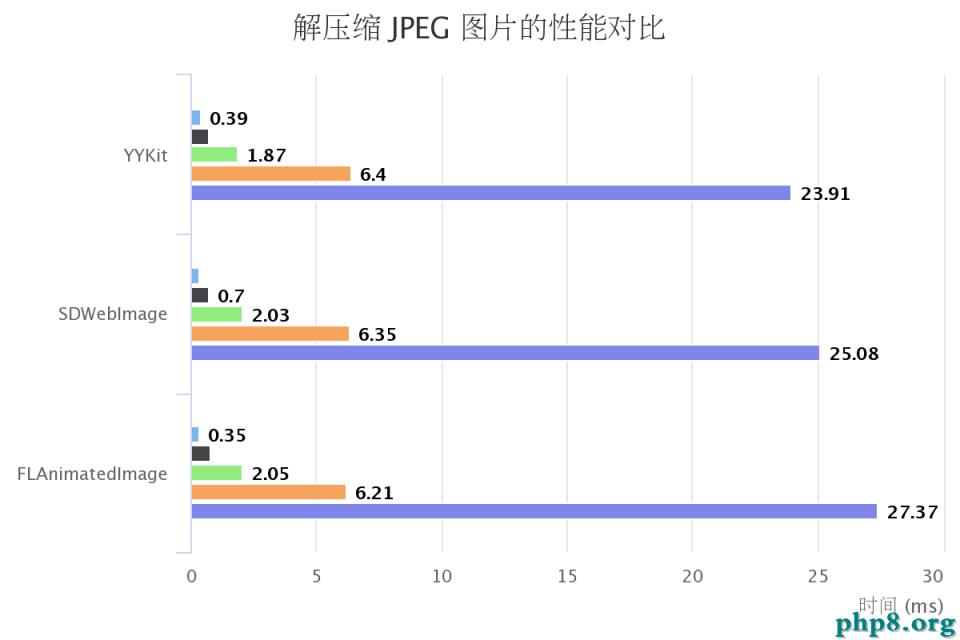 談談 iOS 中圖片的解壓縮