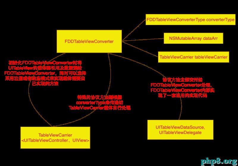 UITableView怎樣開啟極簡模式